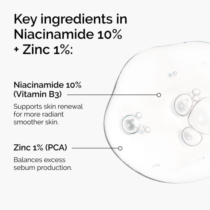 The Ordinary Niacinamide 10% + Zinc 1% – 30ml - Image 3